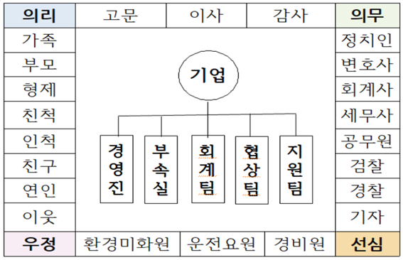 2. 기업의 내부정보가 누설되는 경로.png
