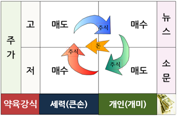 1. 약육강식의 먹이사슬.png