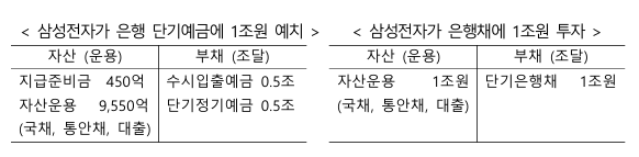 은행_대차대조표.png