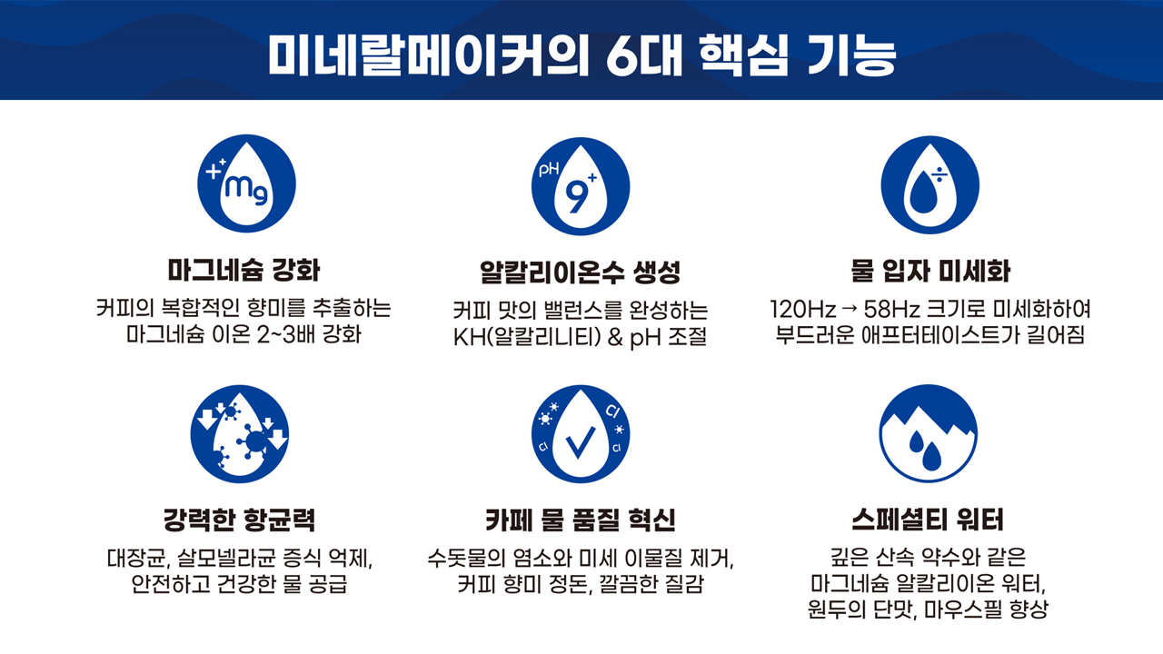 26-1-21 2026커피비즈니스성공전략_미네랄메이커제안서.png