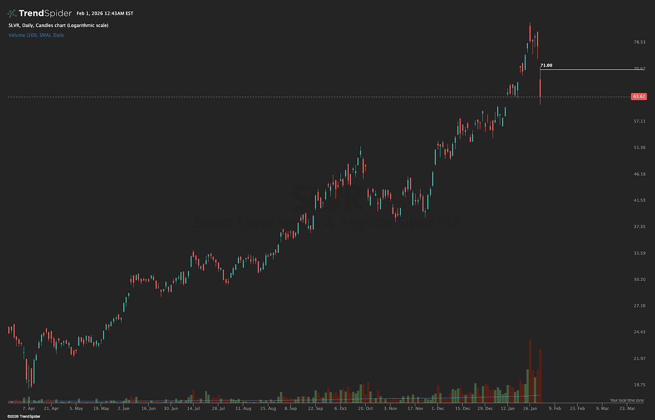 SLVR-31_Jan_2026_21_43.png