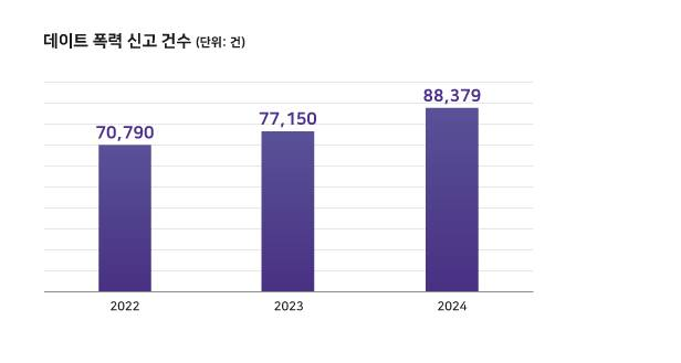 여성연애 팀기사 사진 5.png