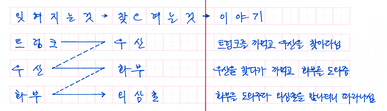 실종자표_0002.png