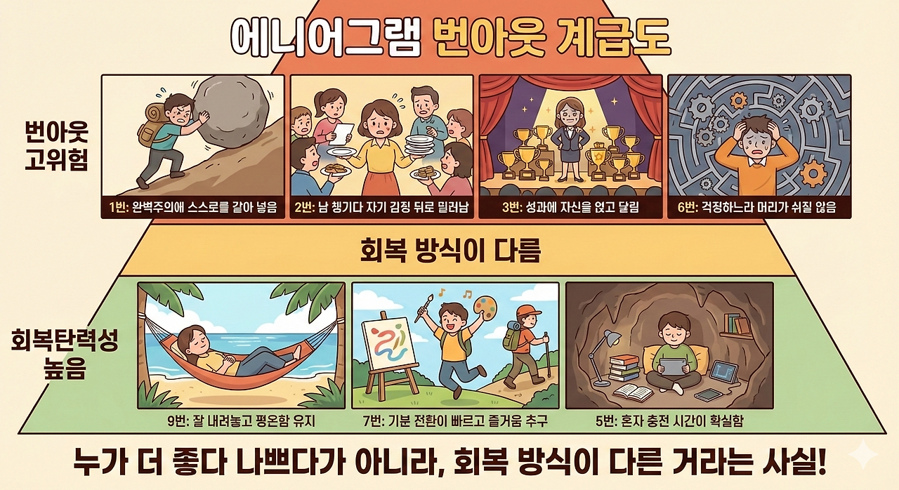 Gemini_번아웃 잘 오는 계급도.png