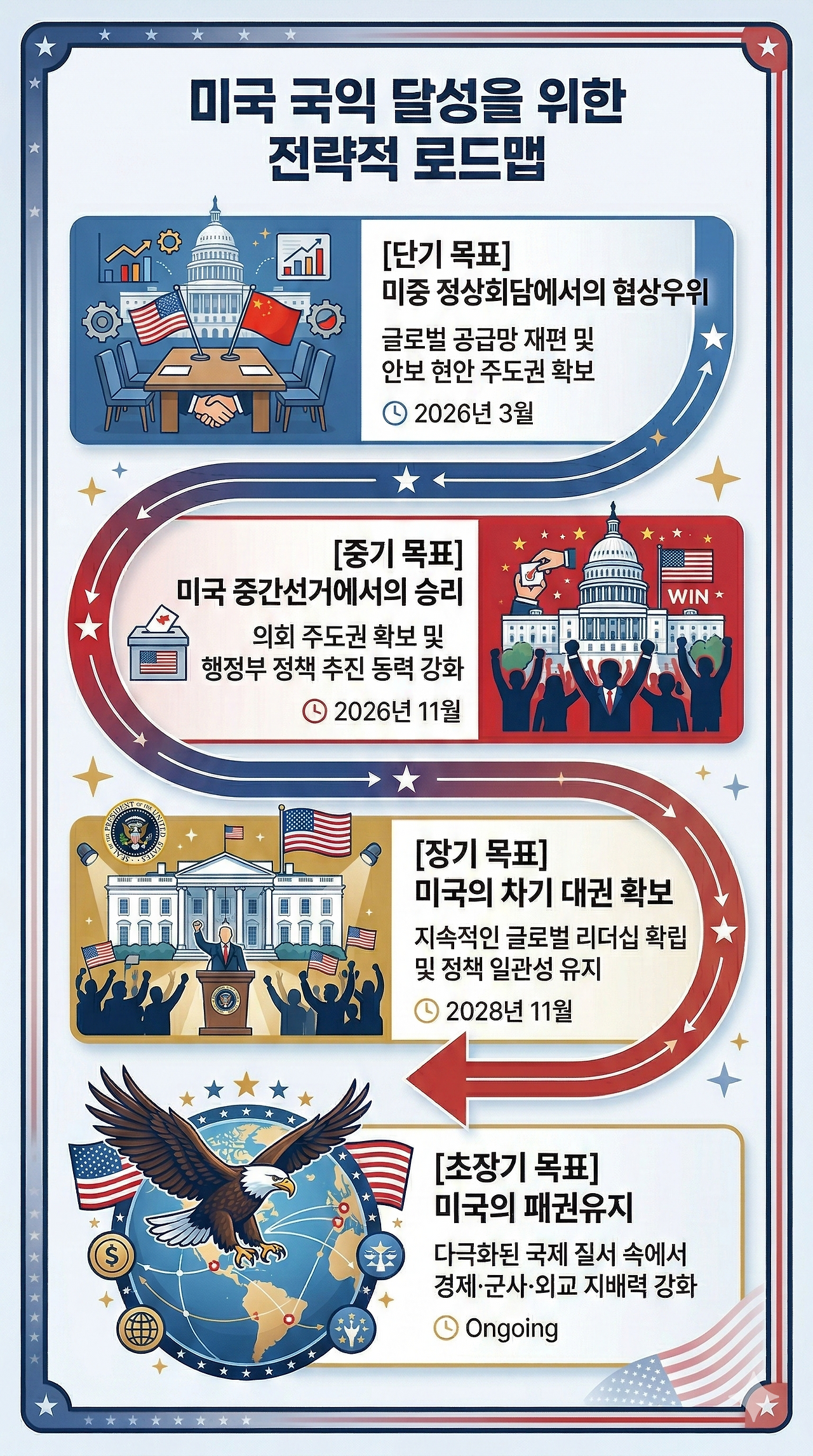 [1]미국의 로드맵.png