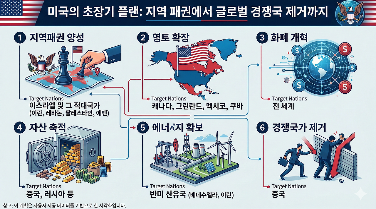 [1]미국의 초장기 계획.png