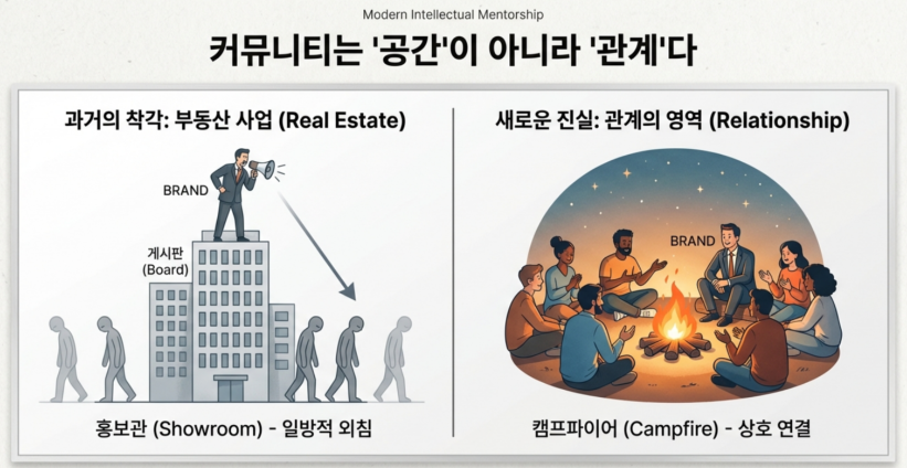 커뮤니티는 관계에서.png