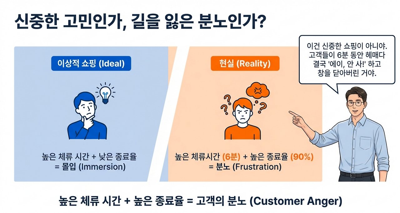 신중한 고민인가.png