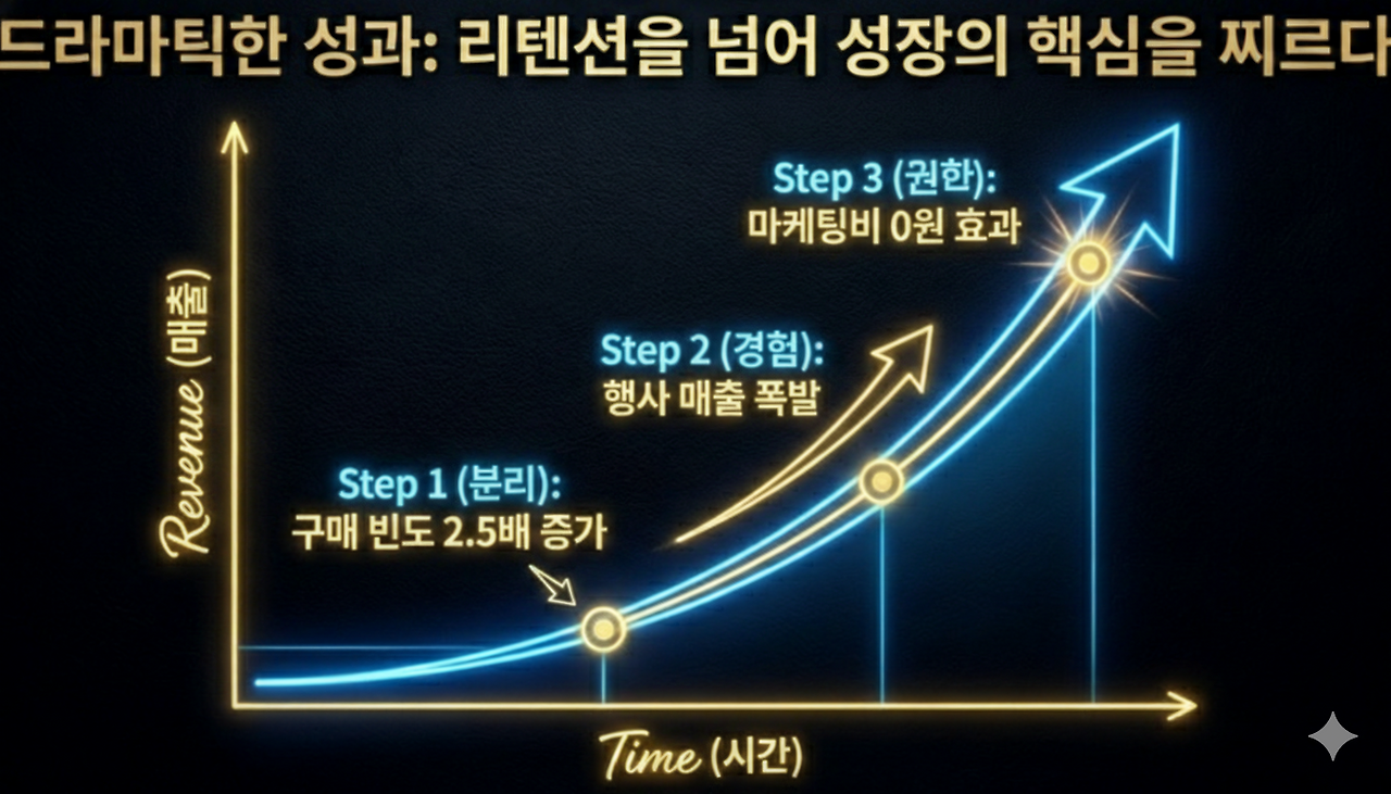 결과 그래프1.png