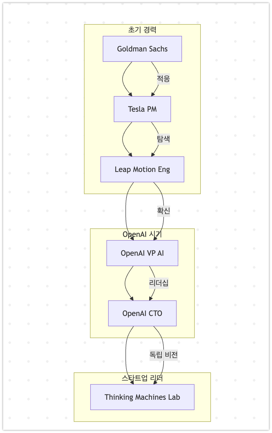 Monosnap Online FlowChart & Diagrams Editor - Mermaid Live Editor 2026-01-25 00-05-52.png