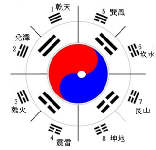 0. 태극팔괘도.png