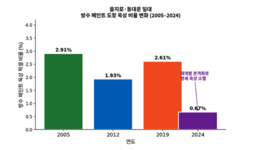 스크린샷 2026-03-07 오후 6.18.12.png