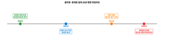 스크린샷 2026-03-07 오후 6.21.47.png
