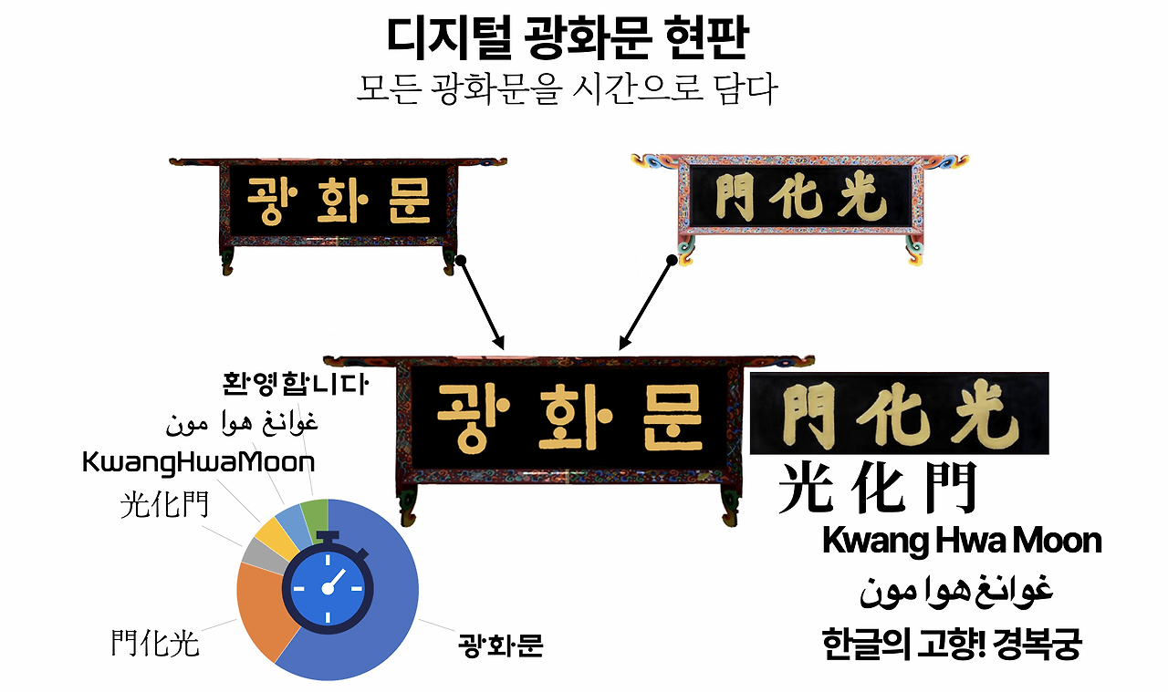 한글정음 광화문한글현판.png