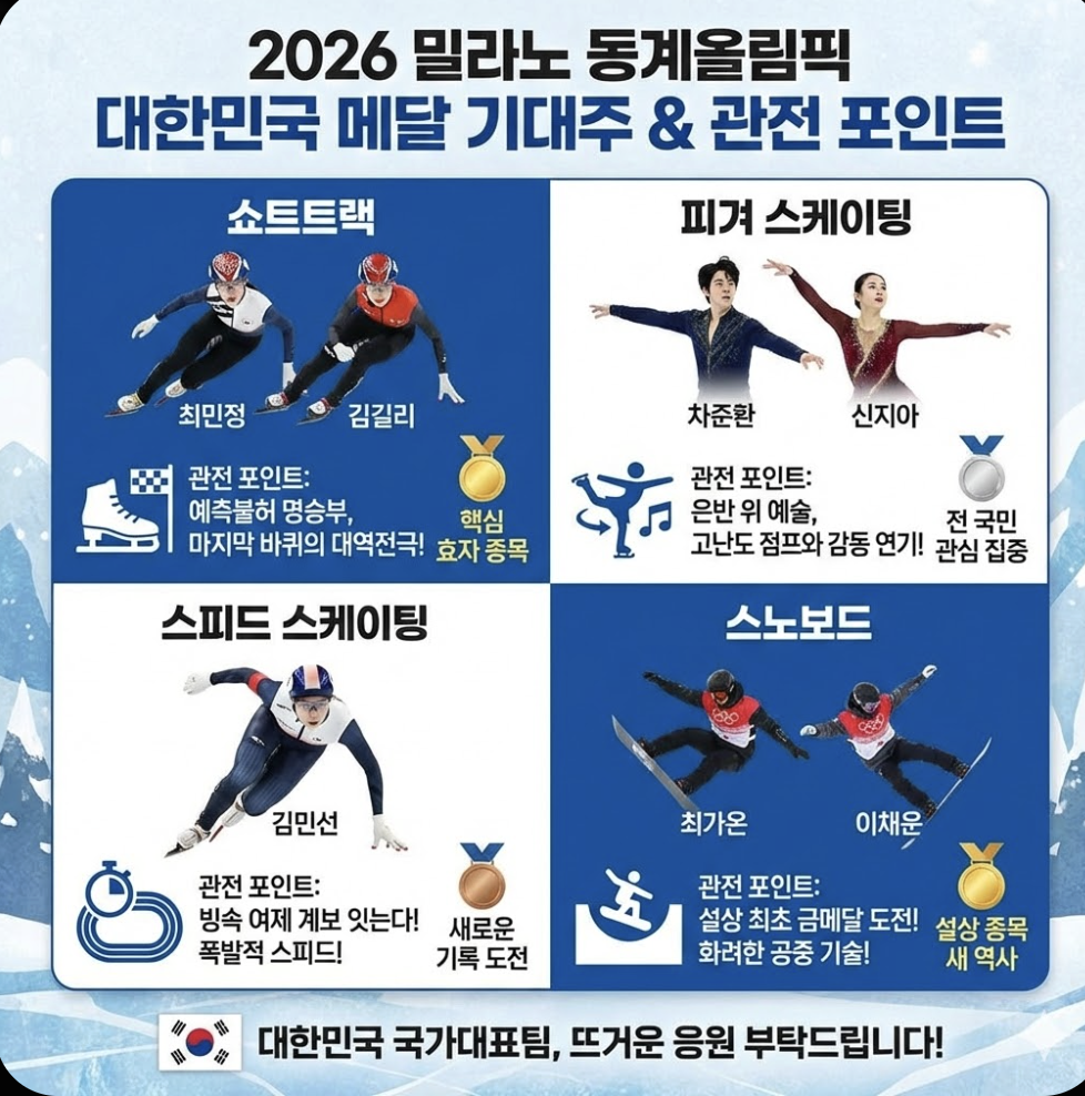 [2026 밀라노 동계올림픽] 대한민국 경기 일정 및 중계 채널 총정리 (쇼트트랙·피겨 시간표)00006.png