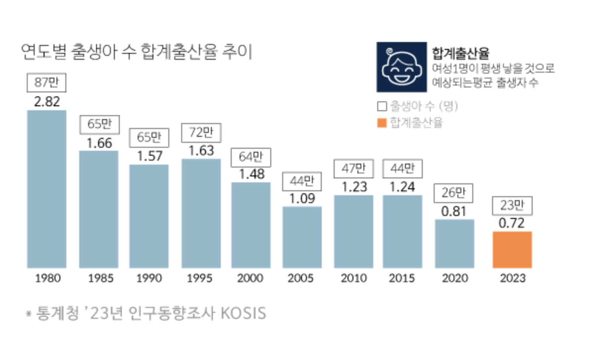 우체국보험 태아등재 방법 서류 온라인00001.png