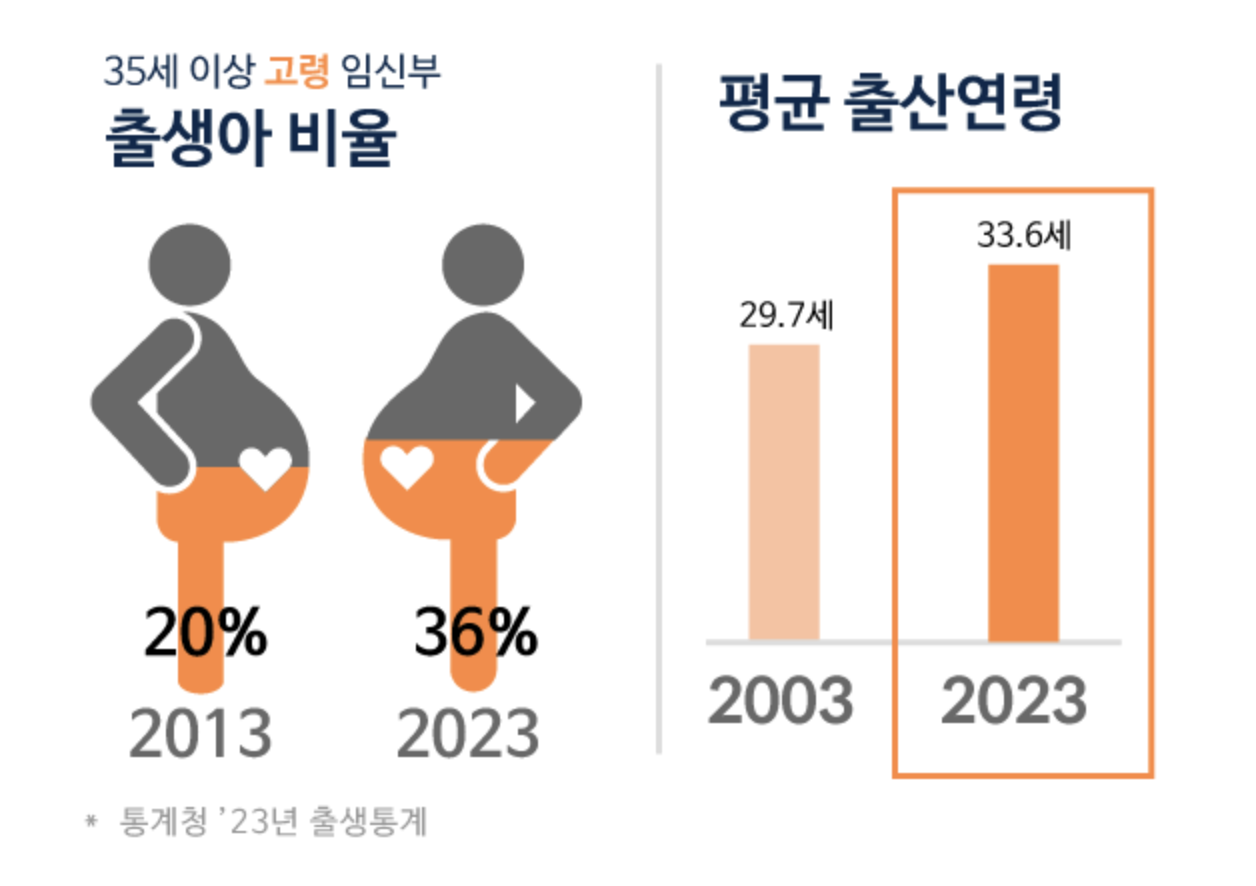 우체국보험 태아등재 방법 서류 온라인00003.png