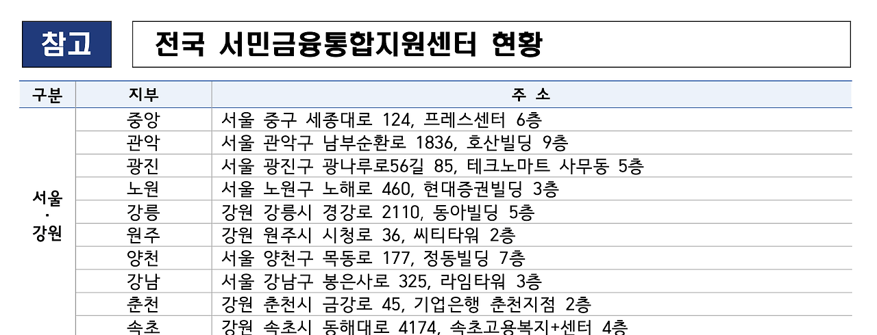 취약채무자 특별면책 5000만원 신청 후기 및 대상 확인00001.png