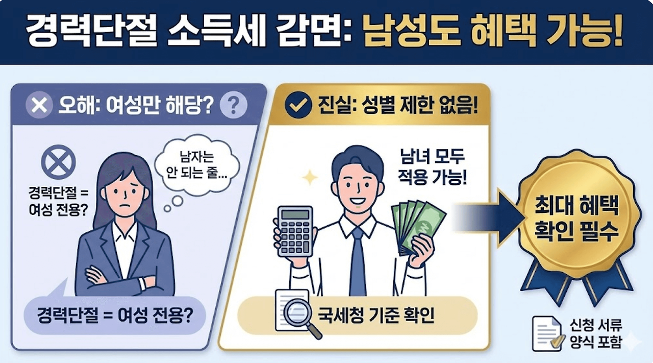 2026 경력단절 남성 소득세 감면 70% 혜택 및 연말정산 신청 방법 가이드00008.png