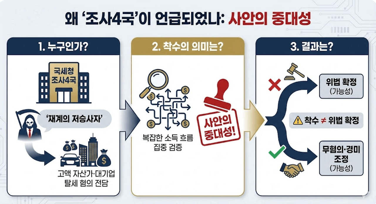 차은우 200억 탈세 의혹 진실과 판타지오 공식입장 요약 (페이퍼컴퍼니 세무조사 쟁점)00012.png