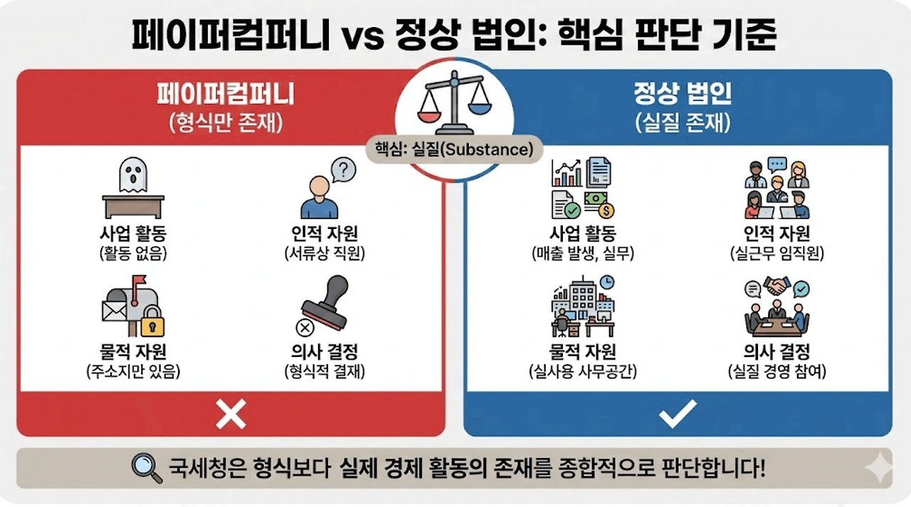 차은우 200억 탈세 의혹 진실과 판타지오 공식입장 요약 (페이퍼컴퍼니 세무조사 쟁점)00013.png