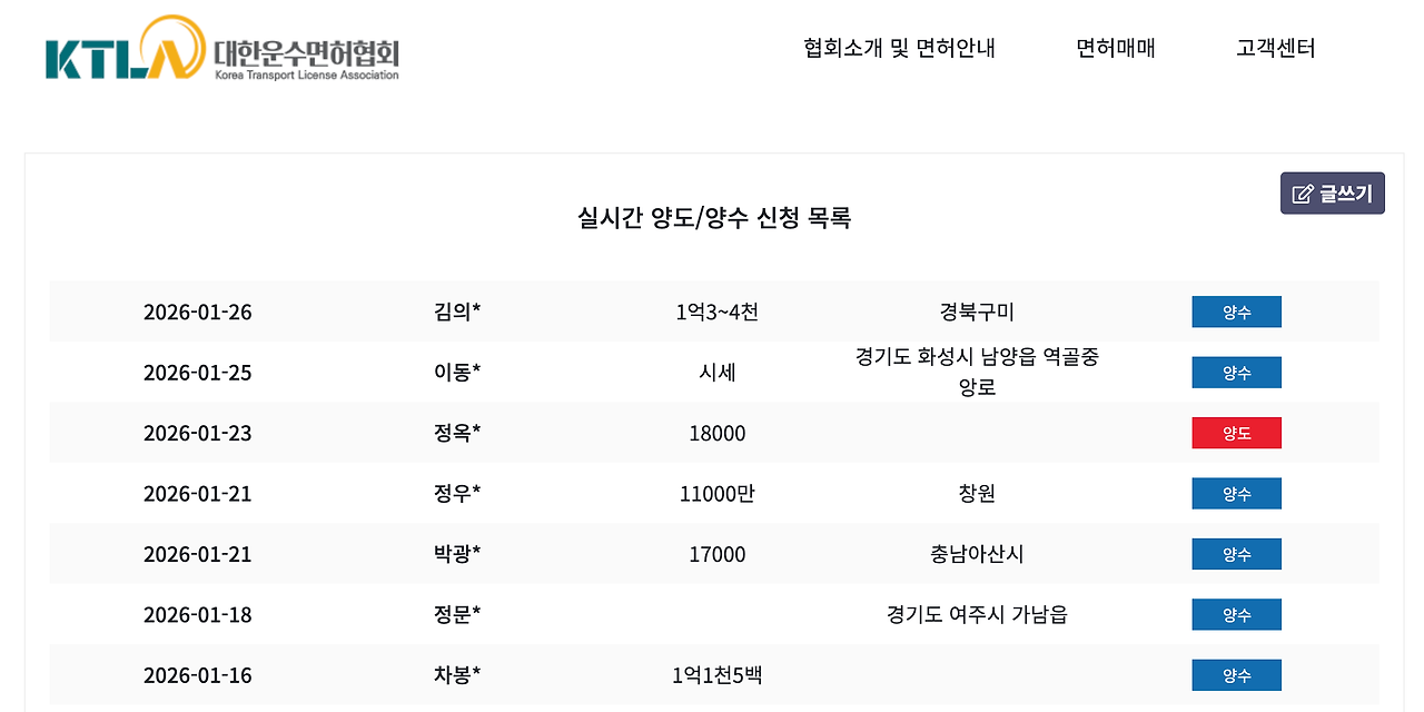 오늘자 지역별 개인택시 시세 번호판 매매 가격 현황00002.png