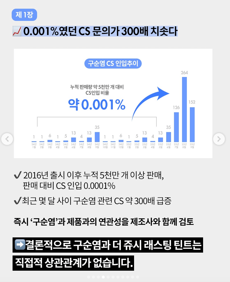 롬앤 구순염 환불신청 방법, 직접 보상받은 후기 (2026년 최신)00003.png