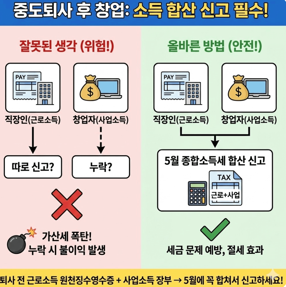 [2026년] 중도퇴사자 연말정산 누락분 환급받는 법 (5월 신고 및 경정청구 가이드)00002.png