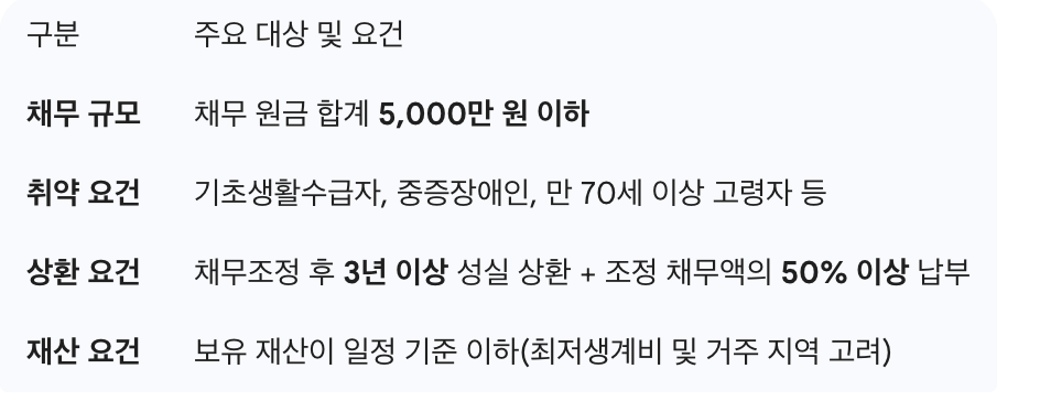 스크린샷 2026-02-03 오전 8.52.28.png