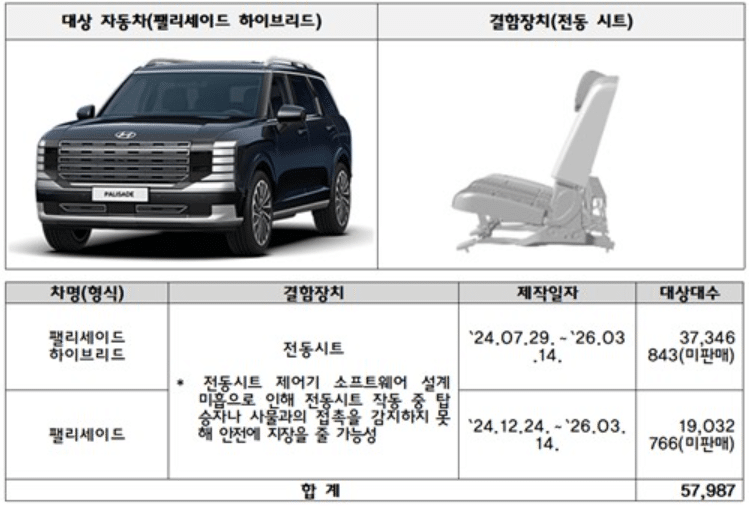 Hyundai-Palisade-Recall-1.png