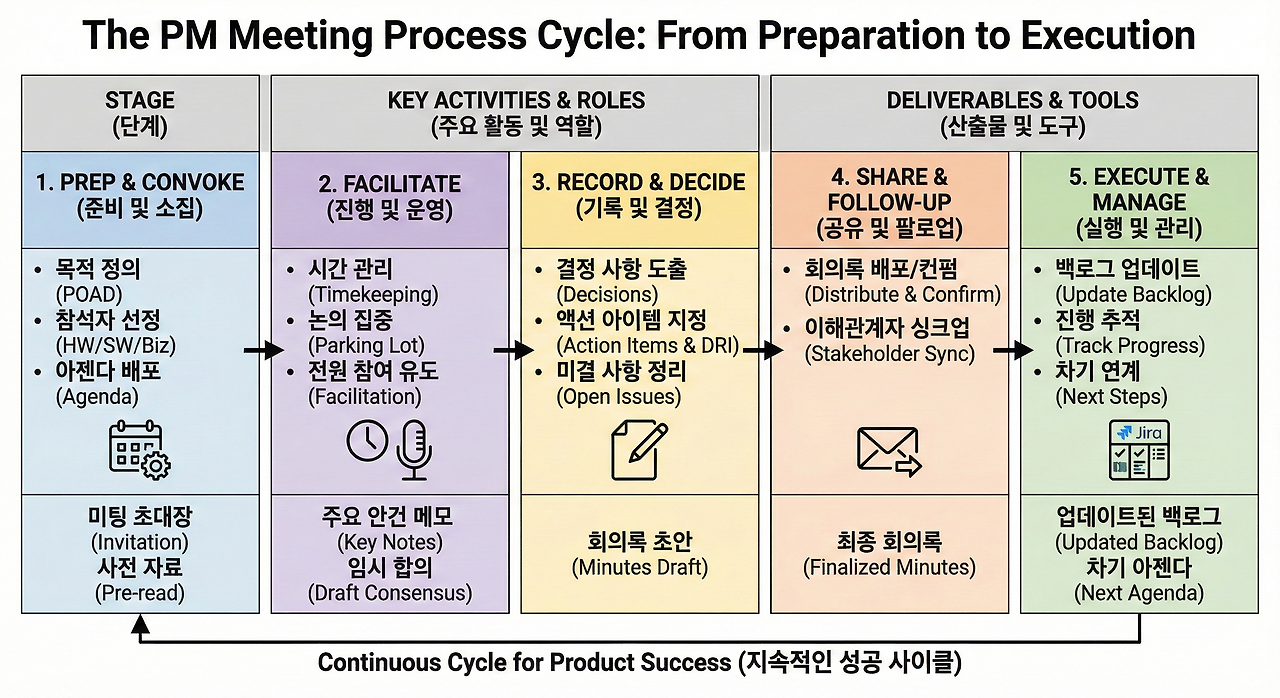 미팅 프로세스1.png