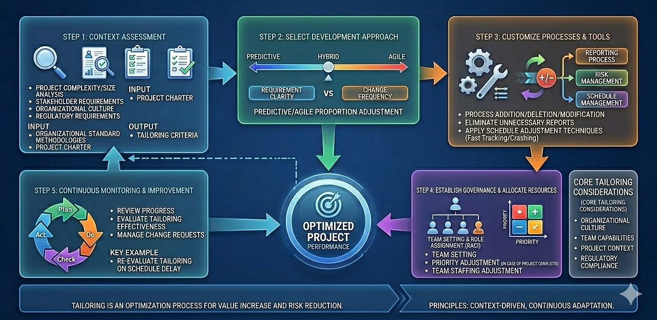 Tailoring Process.png