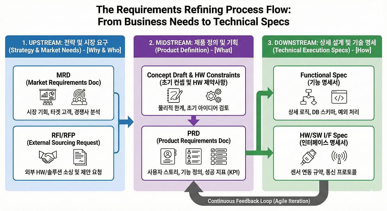 요구사항 프로세스.png