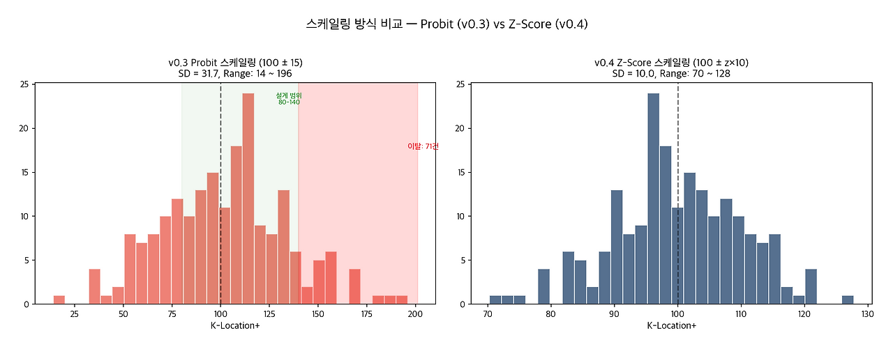 10_probit_vs_zscore.png