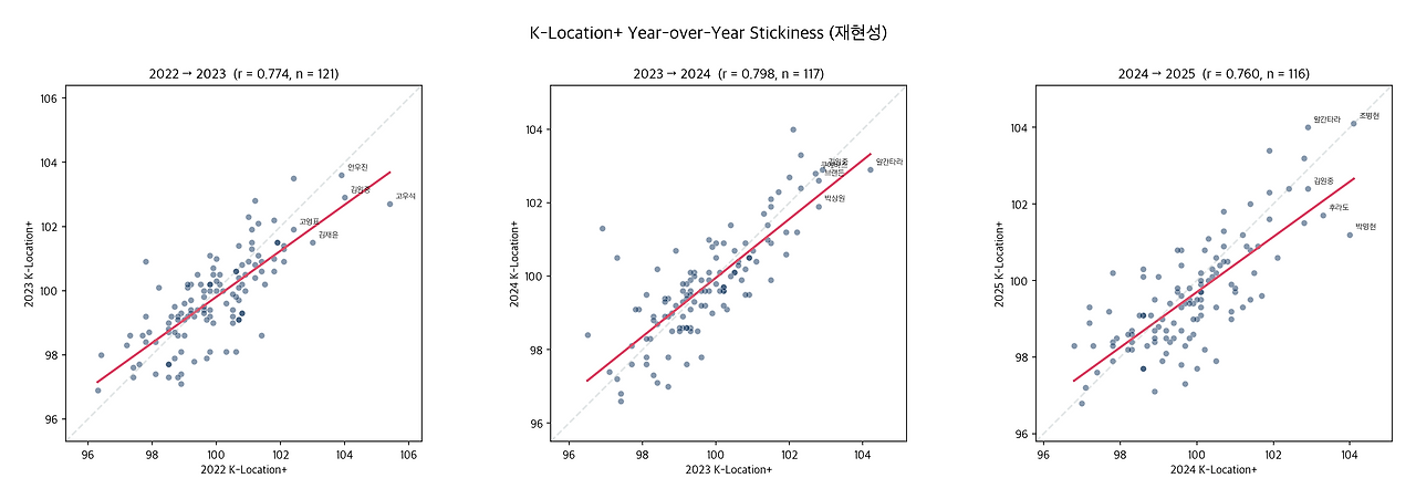02_yoy_stickiness.png