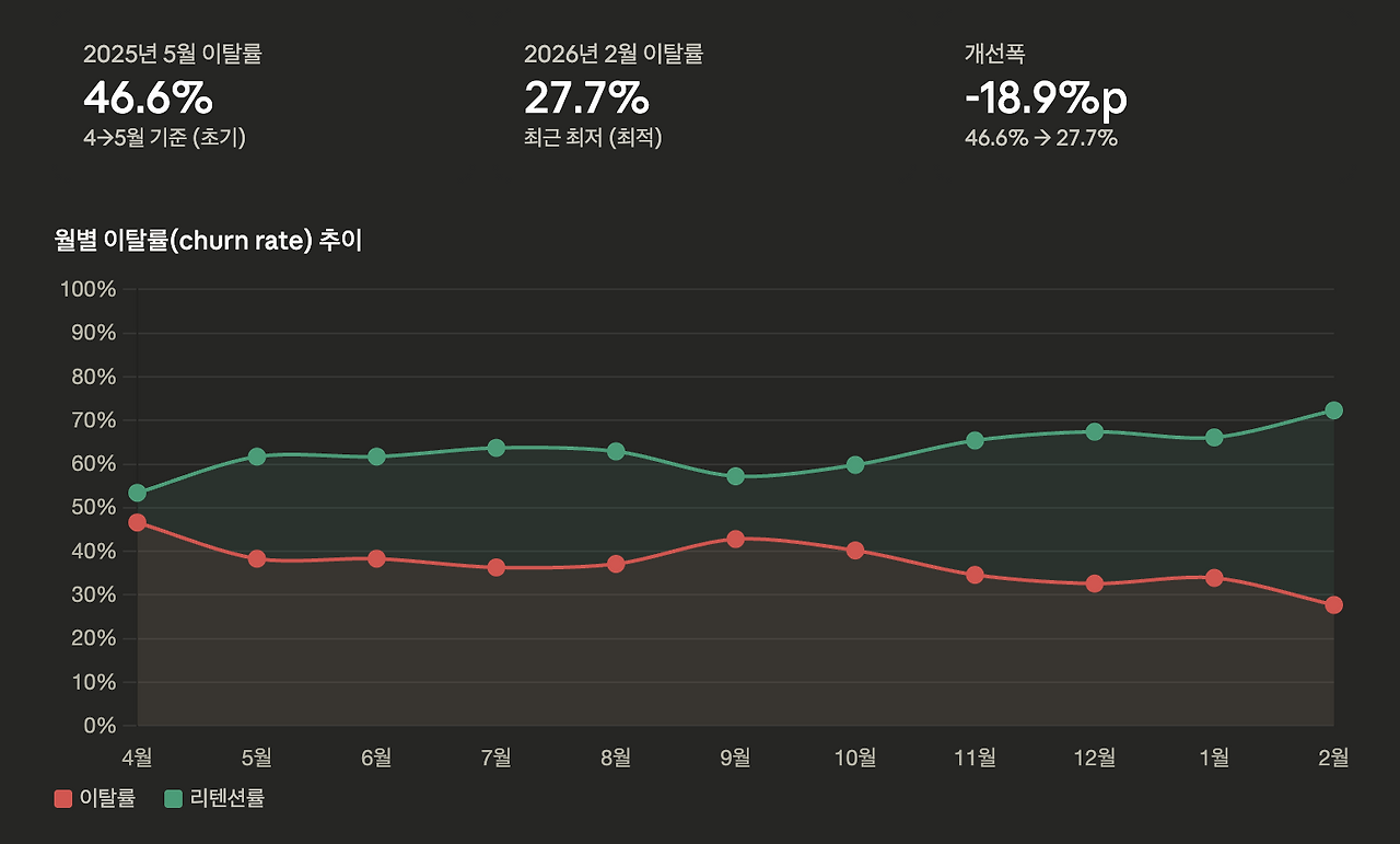 스크린샷 2026-04-05 오후 7.01.20.png