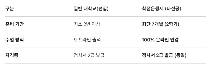 문헌정보학과 학점은행제 - 복사본.png