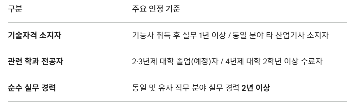 산업안전산업1 - 복사본.png