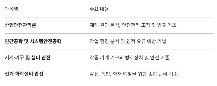 산업안전산업 필기 - 복사본.png