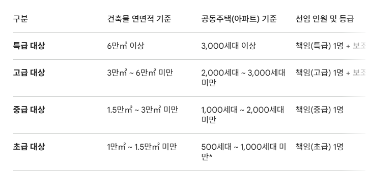 기계설비유지관리자 - 복사본.png