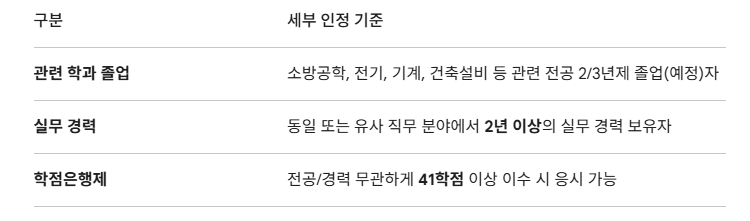 소방설비산업기사 - 복사본.png