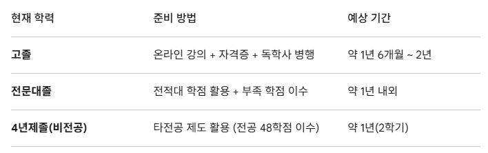 건강운동관리사 자격증 - 복사본.png