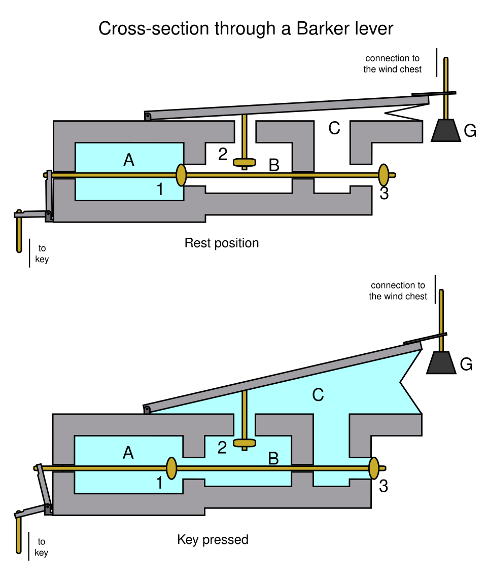 BarkerLeverCross-section_en.svg.png