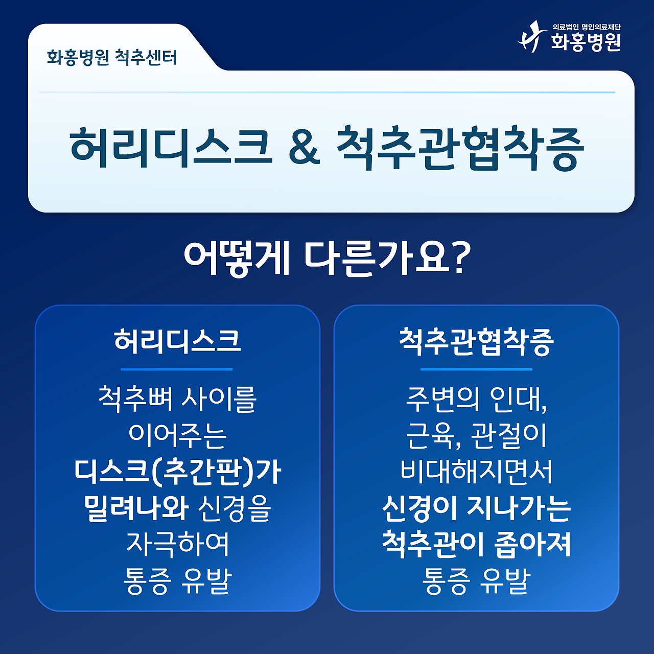 허리디스크와 척추협착증 차이설명.png