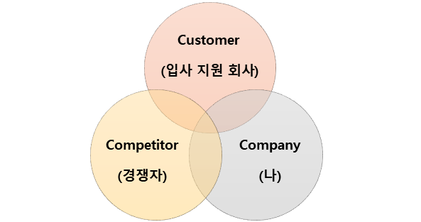 3C 분석.png
