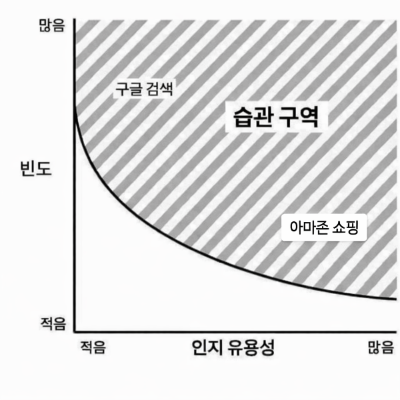 최종 ( 그래프).png