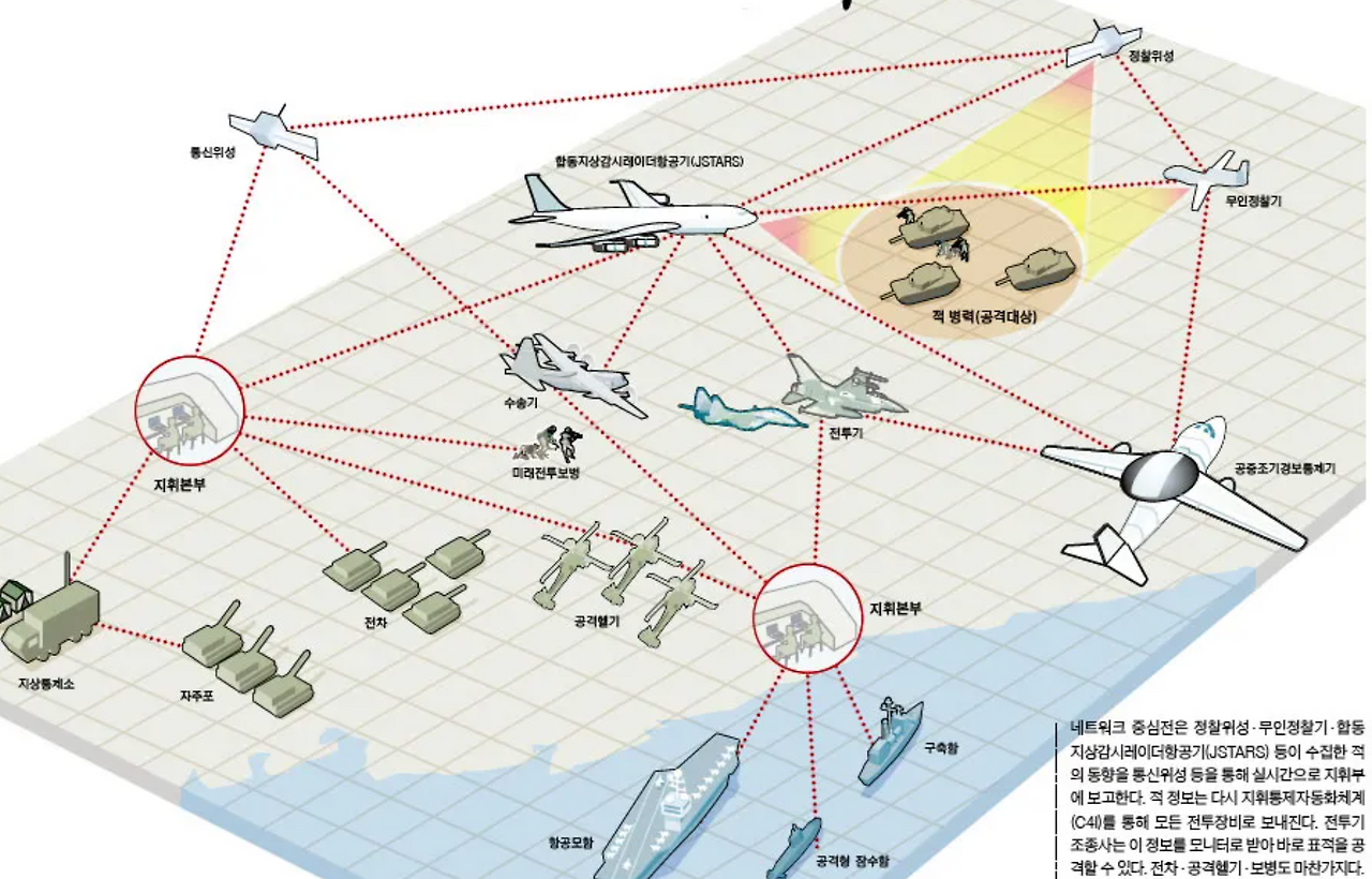 네트워크 중심전.png