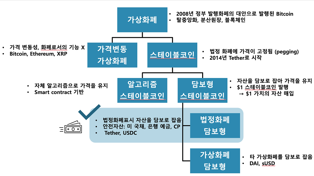 스테이블코인1.png