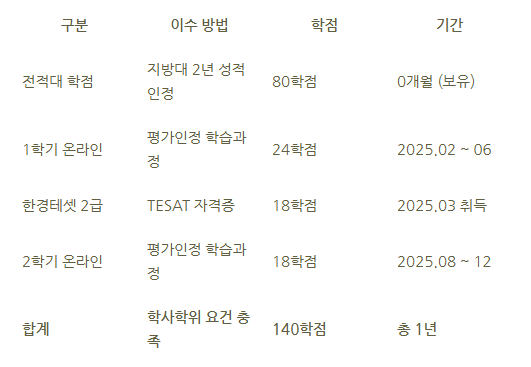 15_학점은행제 대학교 편입.png