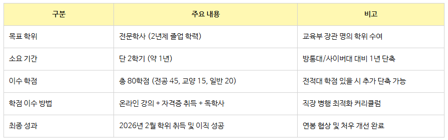 7_학점은행제 하는법.png